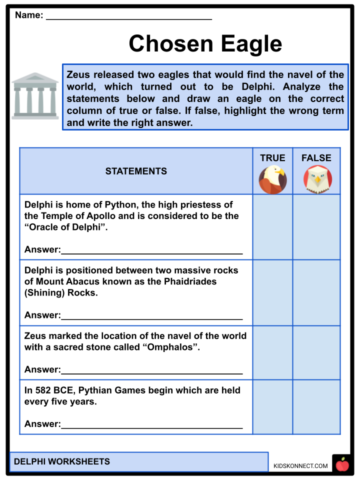 Delphi Facts Worksheets Background Mythology History