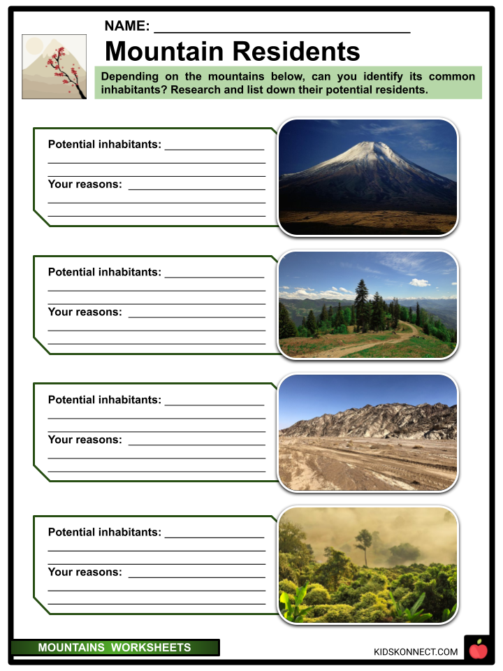 primary homework help mountains types