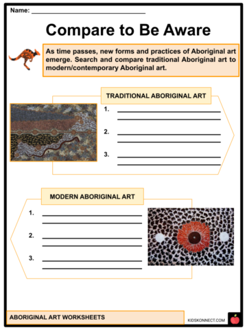 Aboriginal Art Facts & Worksheets | History, Art Forms, Symbols