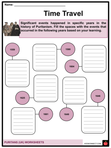 Puritans Facts & Worksheets for Kids | History, Emergence, Beliefs