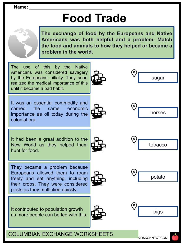 columbian-exchange-worksheets-facts-history-events-impact
