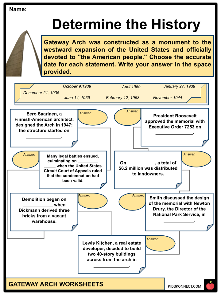 Gateway Arch Worksheets & Facts  History, Construction, Features