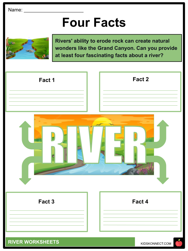 primary homework help why are rivers important