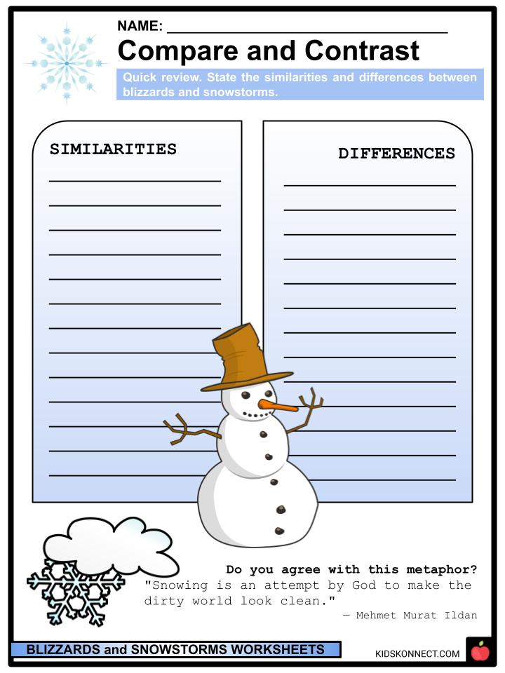 Blizzards And Snowstorms Worksheets