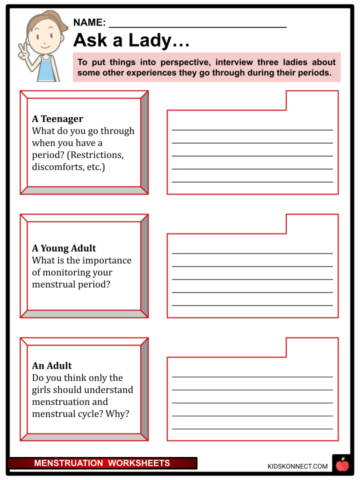 Menstruation Worksheets &amp; Facts | Explanation, Process, Hygeine