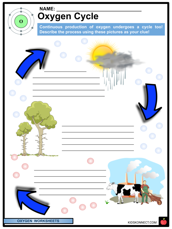 Oxygen Worksheets Facts Discovery Characteristics Uses