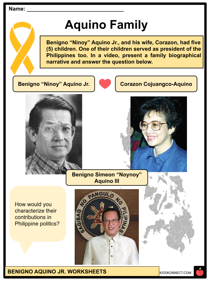 Benigno Aquino Jr. Worksheets