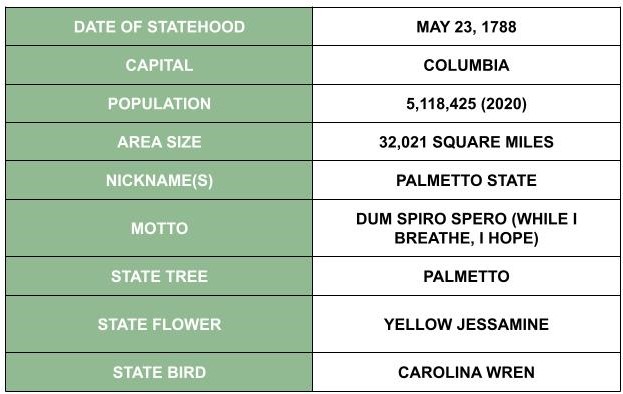 This image has an empty alt attribute; its file name is South-Carolina-Worksheets-1.jpg