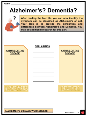 Alzheimer's Disease Facts &amp; Worksheets | Signs and Symptoms
