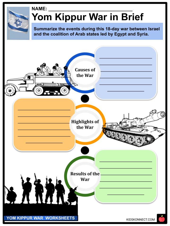 Yom Kippur War Worksheets