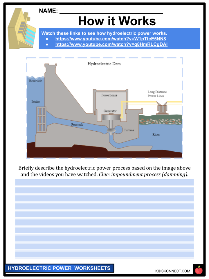 hydroelectric power for kids