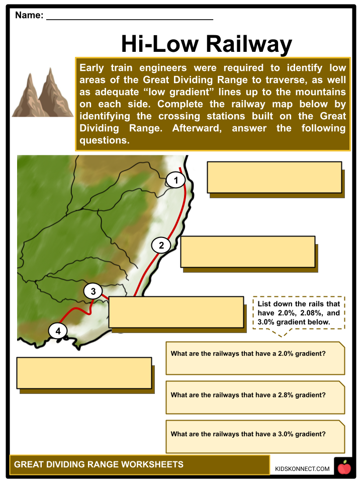 Great Dividing Range, Definition, Map, Location, & Facts