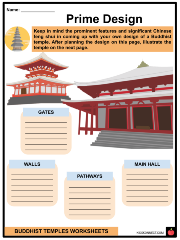 Buddhist Temples Worksheets | Purpose, Architecture, Features, Temple Gates