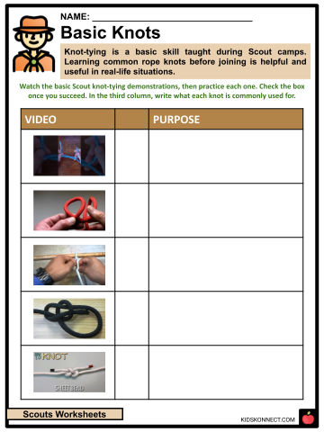Scouts Worksheets | Who Founded Scouts? Uniform, Symbols
